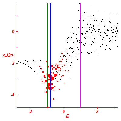 Peres lattice <J3>